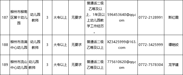 柳州人事考试中心（柳州事业单位面向社会公开招聘849人）