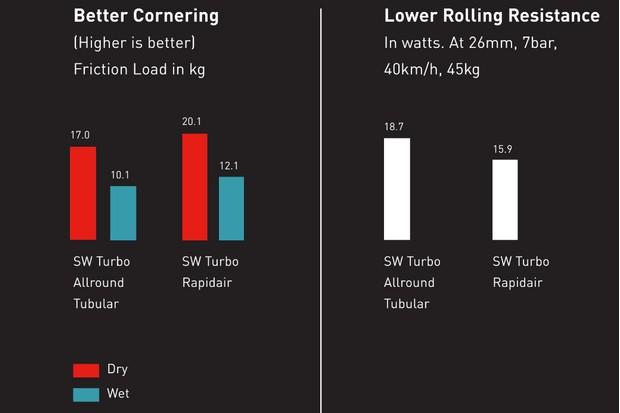 rapid是什么牌子轮胎，力贝德轮胎国产排名（Specialized发布Turbo）