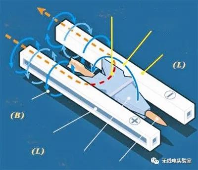 电磁炮发射炮弹用到的原理是，电磁炮发射炮弹用到的原理是什么（电磁弹射器的原理与制作）