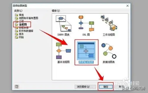 流程图中的各个形状有什么意义，流程图中各图形代表（visio流程图画法教程）
