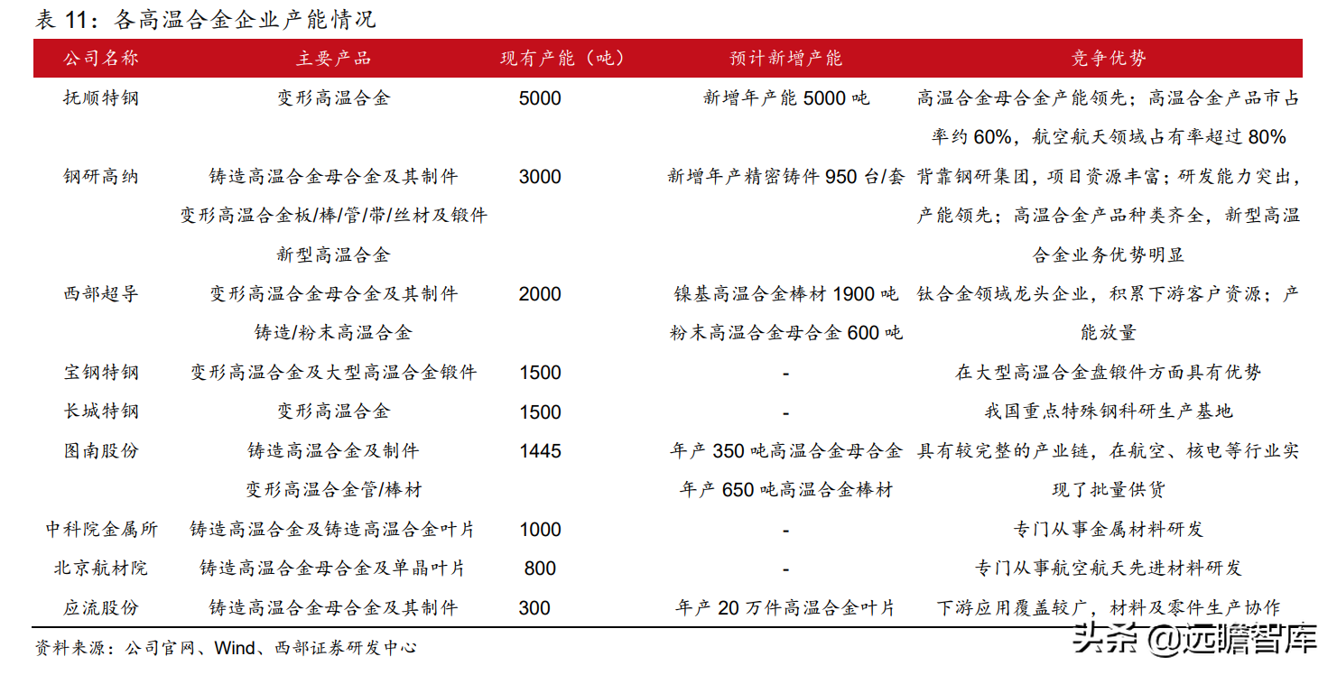 抚顺特殊钢股份有限公司（抚顺特钢）