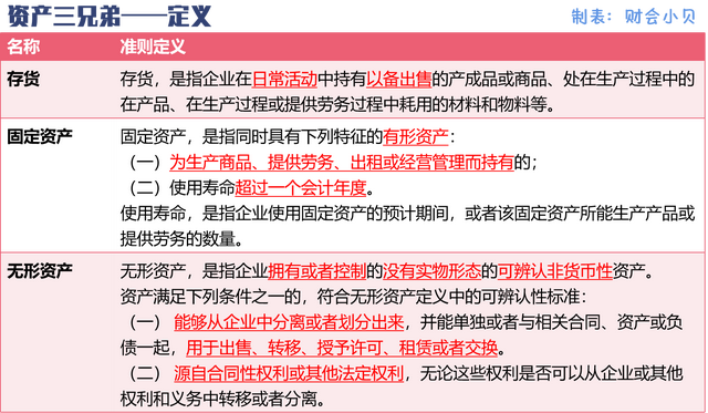 盘盈是什么意思，库存盘点盘盈是什么意思（存货、固定资产、无形资产）