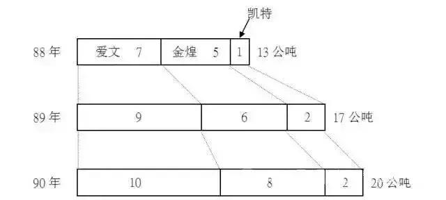 qc的七大手法分别是什么，qc七大手法是什么（从零开始）