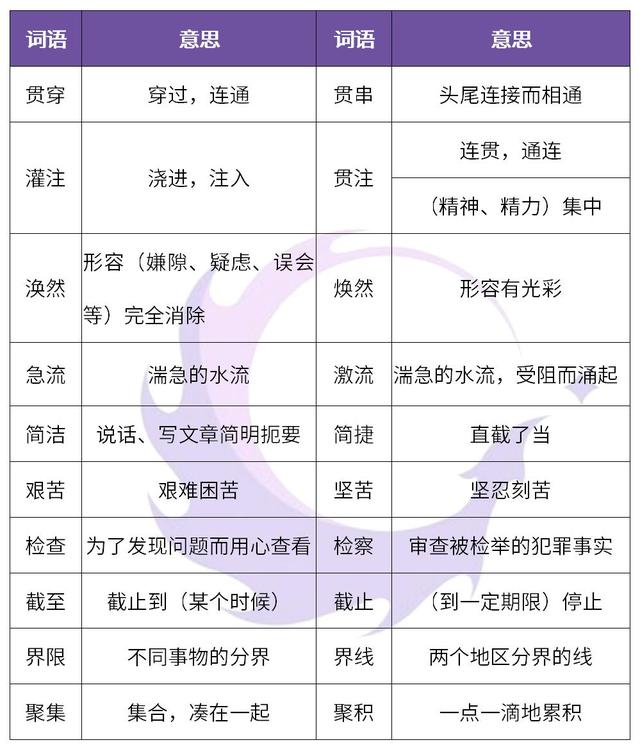 必须与必需的区别，语文50组同音异形词应该这样区别