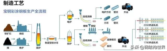 环己烷结构简式,环己烷结构式(彩涂钢板工艺和工程案例) 环己烷结构简式,环己烷结构式(彩涂钢板工艺和工程案例)