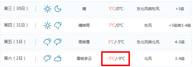 扬州市气候概况：最冷月为1月，月平均气温1.8℃（扬州最冷的日子要来了）