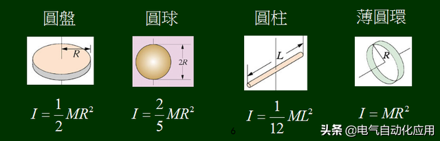刚体的转动惯量与哪些因素有关（多个实例讲解告诉你这样选型）