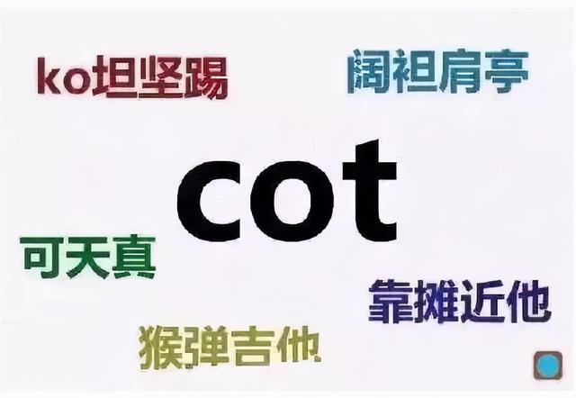 cot怎么读，数学老师发音之谜