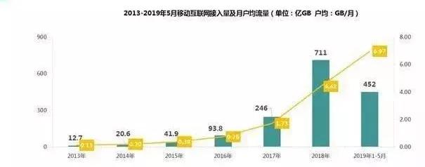 如果网速是128kb/s我们能做什么，128kbs网速能干嘛（说好的流量降价，反而涨起来了）