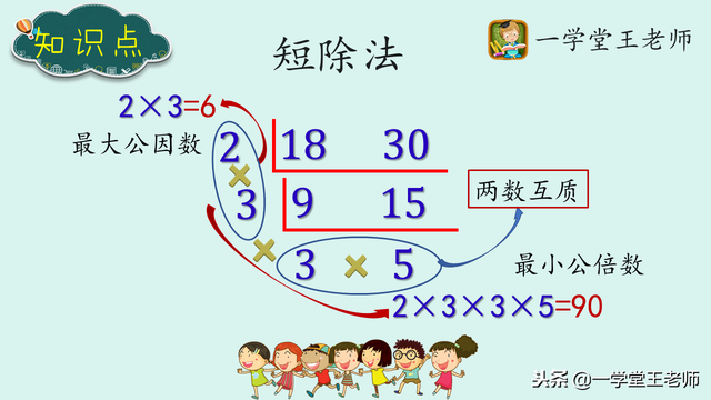 34和51的最小公倍数是多少，51和34的最小公倍数（怎样才可以很快算出两个数的最大公约数和最小公倍数）