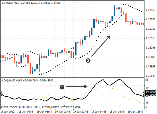 冰雪皇后冰淇淋价格,DQ冰淇淋可以加盟吗(抛物线转向指标) 冰雪皇后冰淇淋价格,DQ冰淇淋可以加盟吗(抛物线转向指标)