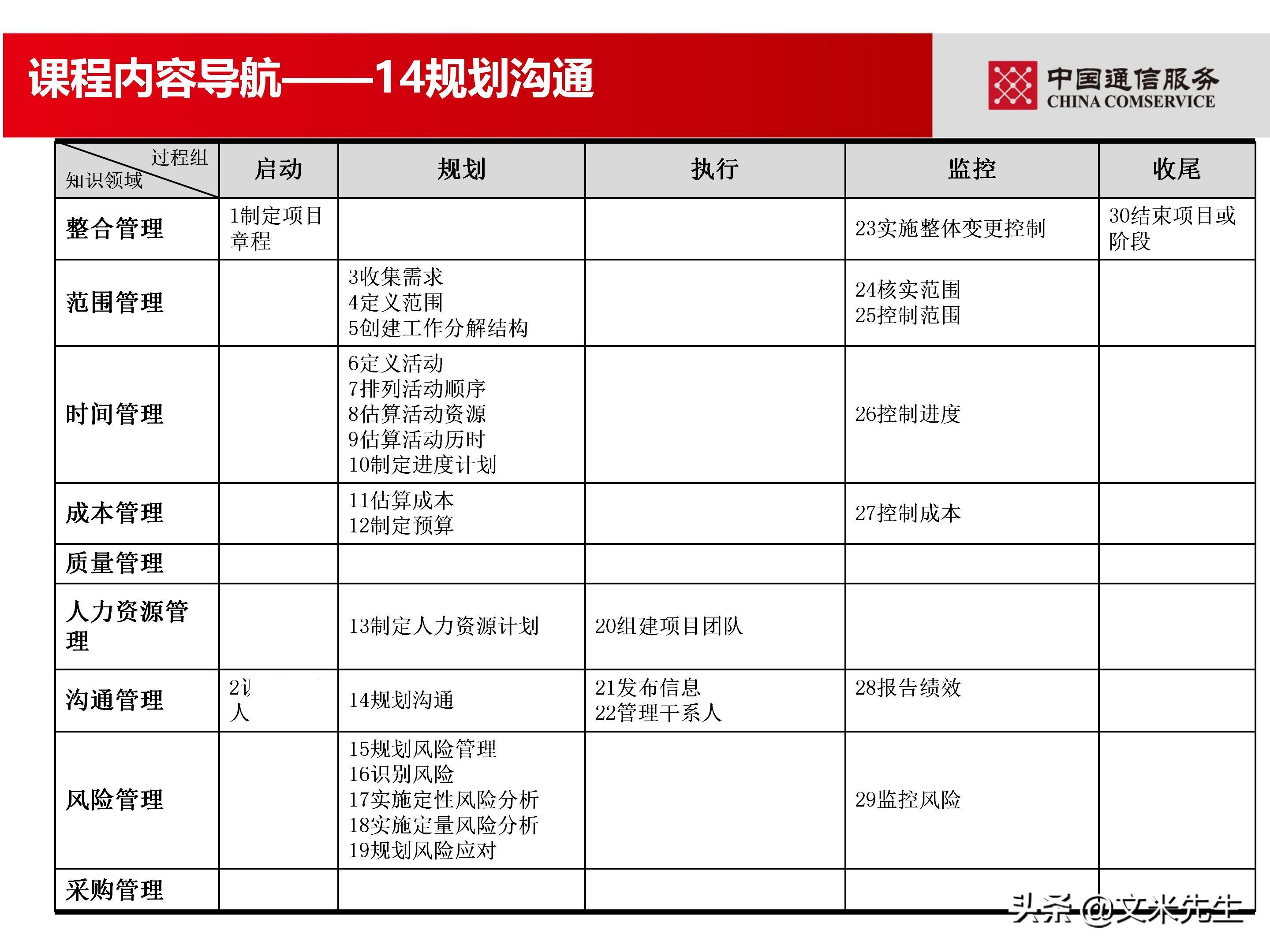 培训经理认证（国企项目管理如何培训）