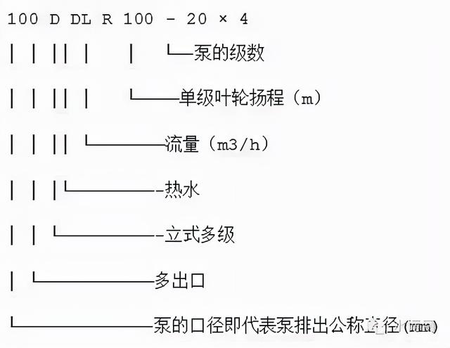 冷冻水泵的选型参数，什么是冷却塔（转载--泵的型号释义）