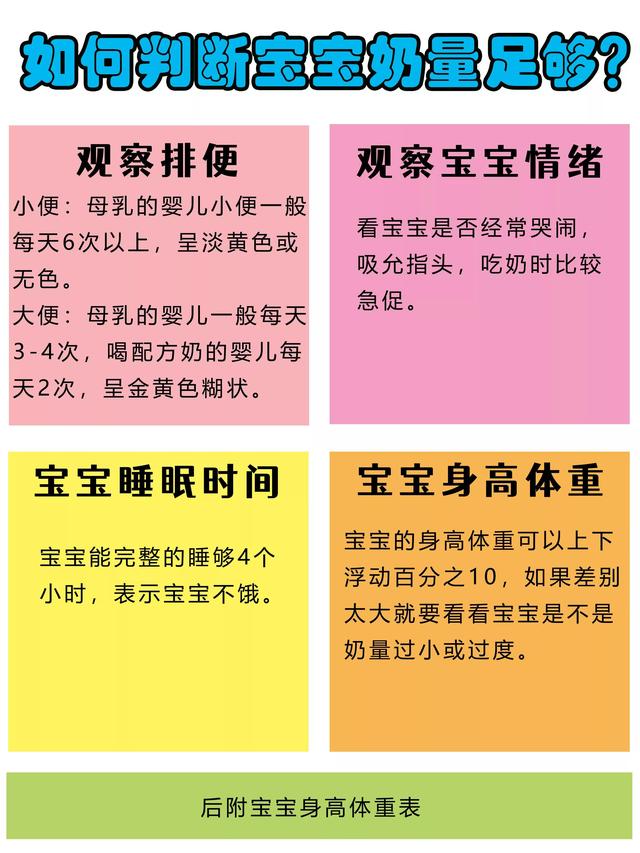 新生儿30天奶量标准表图，1-30天新生儿奶量标准及时间（0-12个月宝宝奶量有多少）
