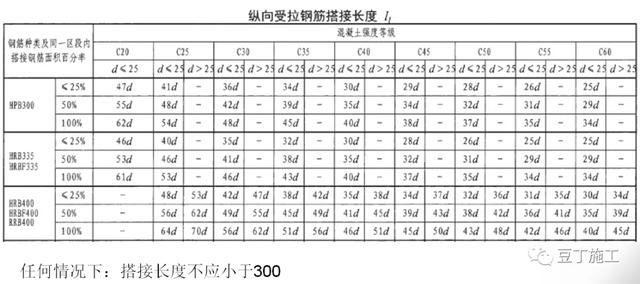 16g图集柱拉勾挂法图解，剪力墙拉勾应从什么位置开始挂（16G101图集做法详解）
