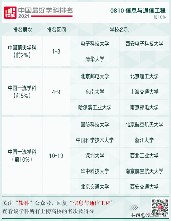 2021全国大学政治学专业排名，政治学专业排名前几的大学（2021软科中国最好学科排名）