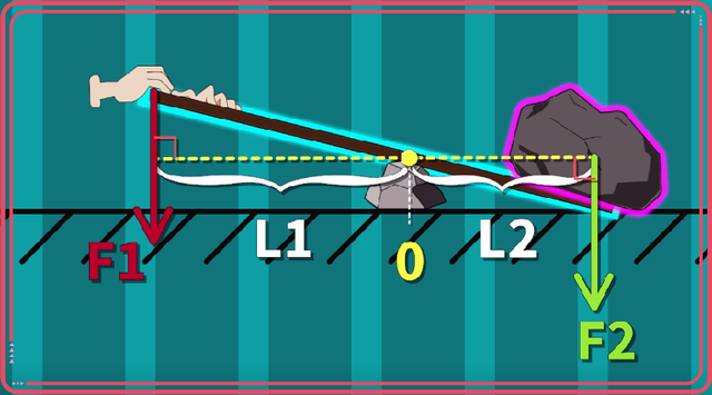 自制秤为什么不能称东西，自制天平秤实验认知<动画版>