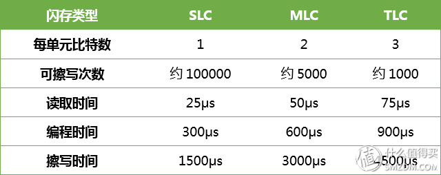 硬盘功耗，机械硬盘功耗（失传技术研究所小讲堂）