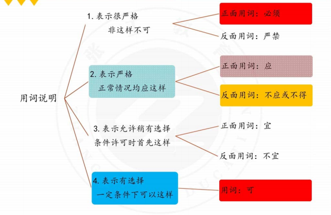 注册给排水（注册给排水考试怎么学）