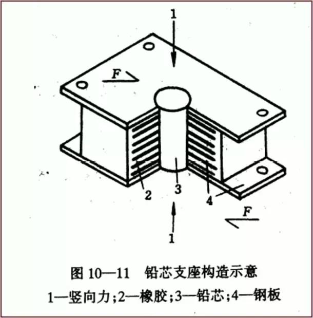 几种支座类型简图（你想要的桥梁支座设计图解都在这儿了）