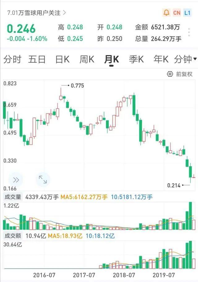 基金怎么研究 知乎賬號(hào)，基金怎么研究 知乎賬號(hào)密碼？