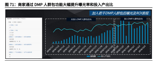 个人成长分析报告，个人成长分析报告总结（拼多多专题研究与投资价值分析报告）