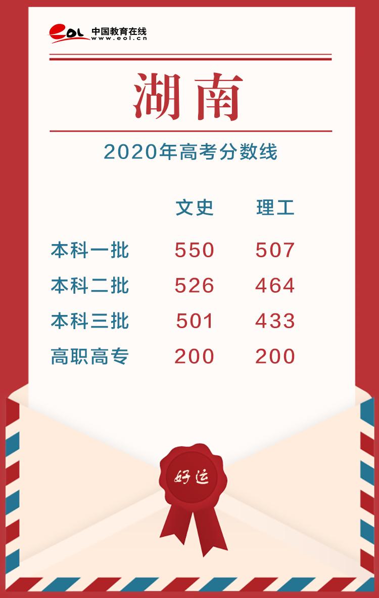 2020年高考分数线，2020各省高考分数线（22省市2020高考分数线已公布）