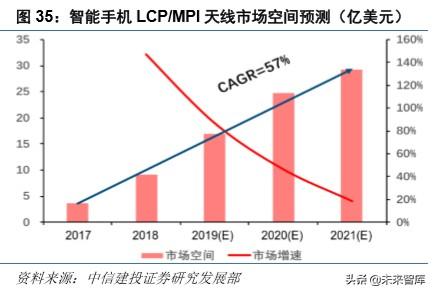 华为note10，荣耀note10深度使用体验（硬件、应用、流量<90页>）