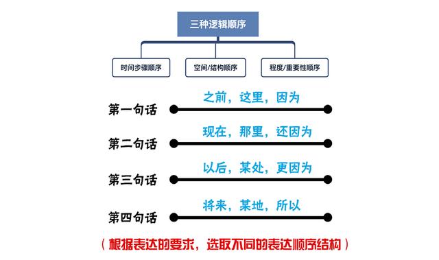 表达能力差思路不清晰怎么锻炼，表达能力差（如何提升你的逻辑表达能力）