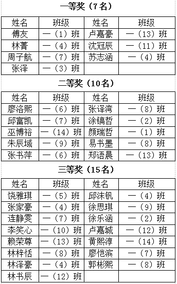 龙岩英语培训（我的童年我来）