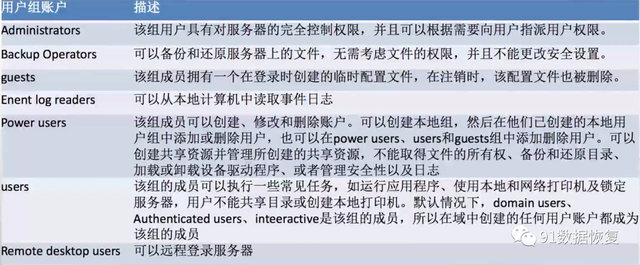 NTFS权限是什么，什么是NTFS?什么是NTFS权限（预防勒索病毒之​Windows系统安全设置篇--91数据恢复）