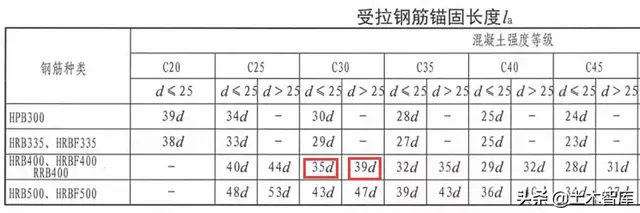 length是什么意思，LabE到现在你还傻傻分不清楚吗