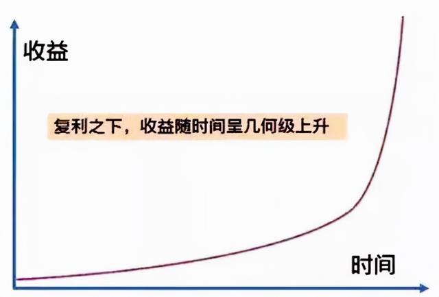 年薪是什么意思，年薪是什么意思 如何发放（拿月薪的人和拿年薪的人相比）