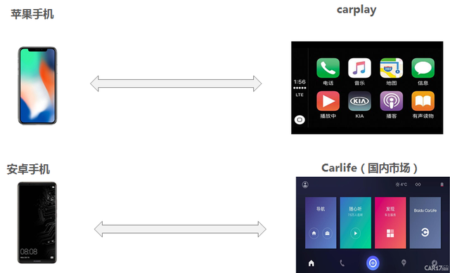 苹果手机carplay怎么用，苹果手机如何开启carplay功能（只要导航支持carlife）