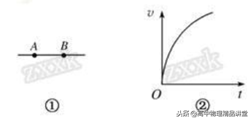电场线方向和场强方向，电场方向（电场线、等势面、电势差、电势能的理解）