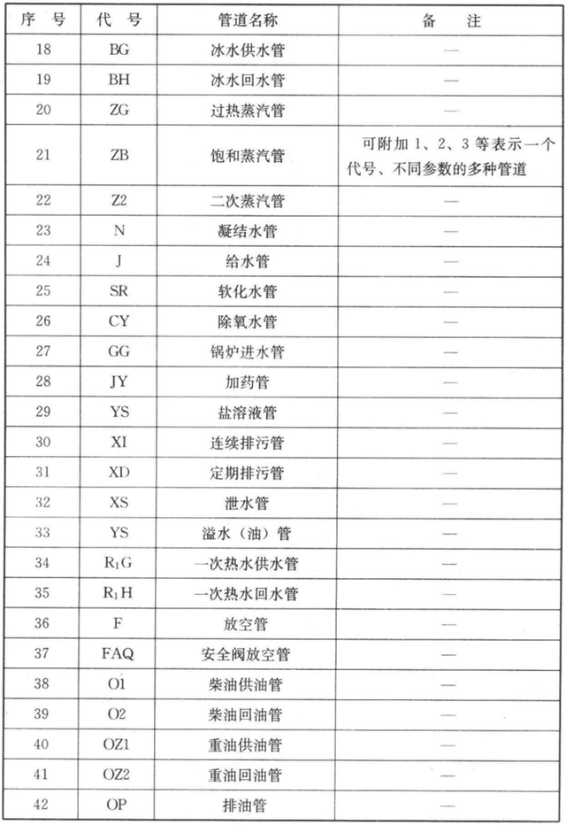 暖通阀门图例大全，暖通空调图例符号大全