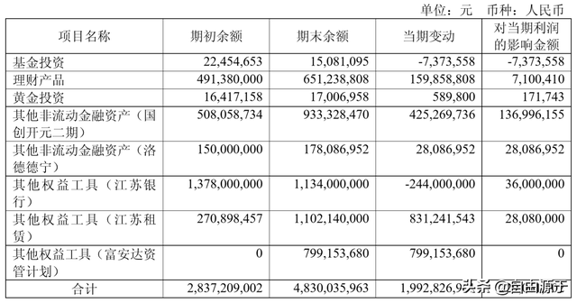 宁沪高速是哪里到哪里，宁沪高速路线地图（高速公路龙头企业宁沪高速2018年报解读）