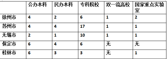 徐州工程学院怎么样，徐州工程学院好不好（我国高等教育最强的地级市徐州市）