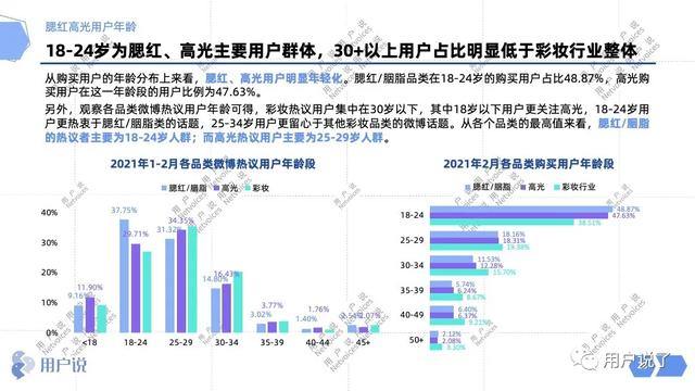 腮红排行榜前十名，腮红排行榜前十名的牌子（20亿小品类如何俘获Z世代）