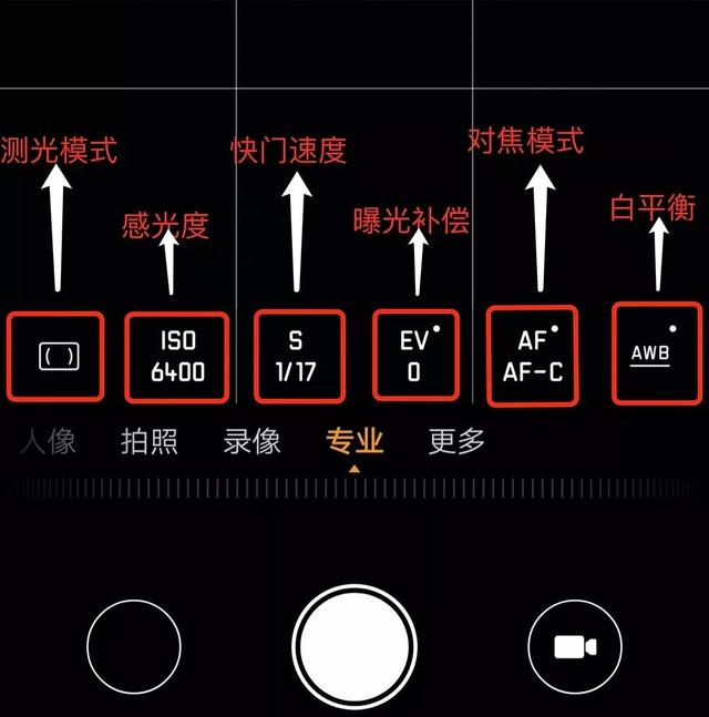 2s是什么意思，花样滑冰2s是什么意思（专业模式的各种参数及使用）