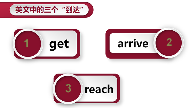 arrive名词，英语中各个词性的用法（六年级上册英语词汇辨析——三个“到达”）