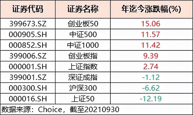 基金最賺錢，現(xiàn)在買什么基金最賺錢？