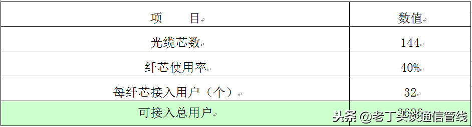 144芯光缆交接箱，什么是电缆交接箱（谈谈城市综合业务接入区的覆盖面积）