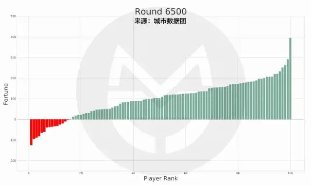 数学中的幂等定理是什么，幂的不等式定理（一口气搞懂幂律分布）