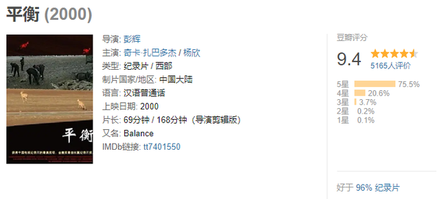 电影可可西里的故事原型是什么，可可西里主角原型（这部8.8分国产片终于有了结局）