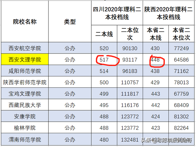 西安航空学院怎么样，西安航空学院怎么样有几个校区在哪（是被忽视的地方“实力派”）