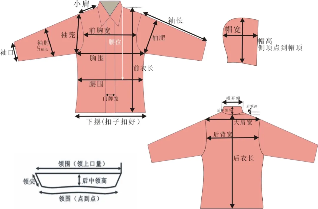美码和中国码对照表(男装在哪个平台买最好)