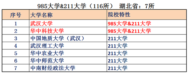 安徽属于华东还是华中，山东属于华北还是华东（中部最强省是安徽省还是湖北省）