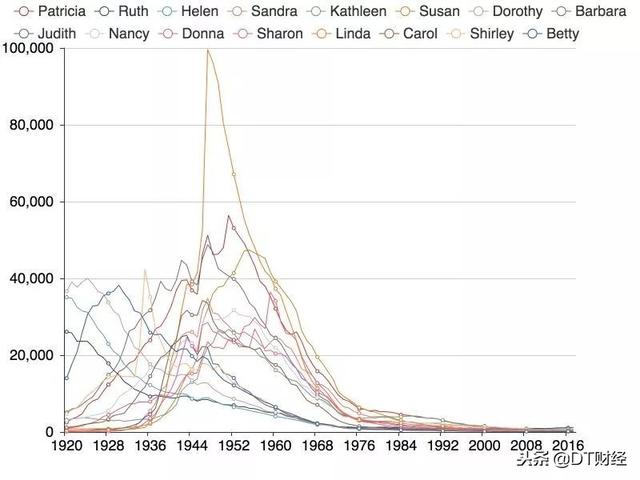 jerry英文名什么意思，2021最火英文名男有哪些（求求你们别再叫Tony、Kevin了）