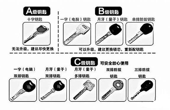 关于五金配件的知识，细数全屋15大五金配件